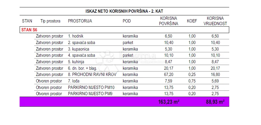 penthouse oznake s6-crvene kuće - slika 12