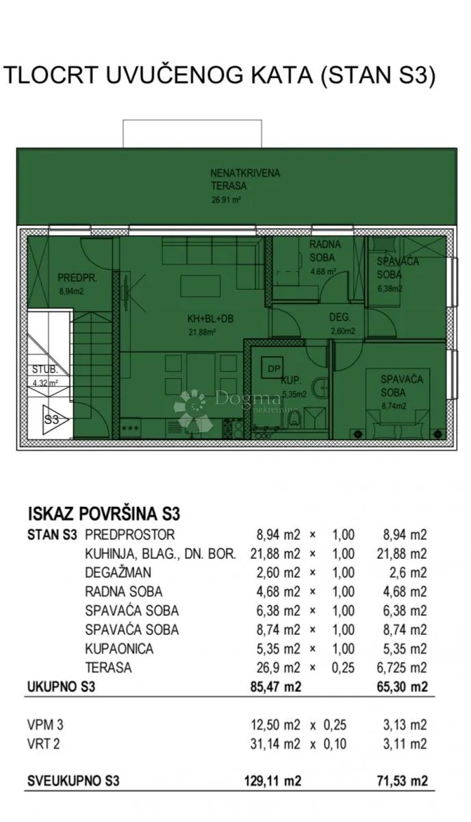s3- isti investitor, nova zgrada – prilika koja se ne propušta! - slika 1