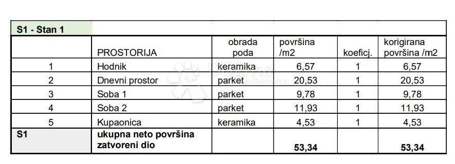 obiteljski stan u blizini svih sadržaja! (z3-s1) - slika 2