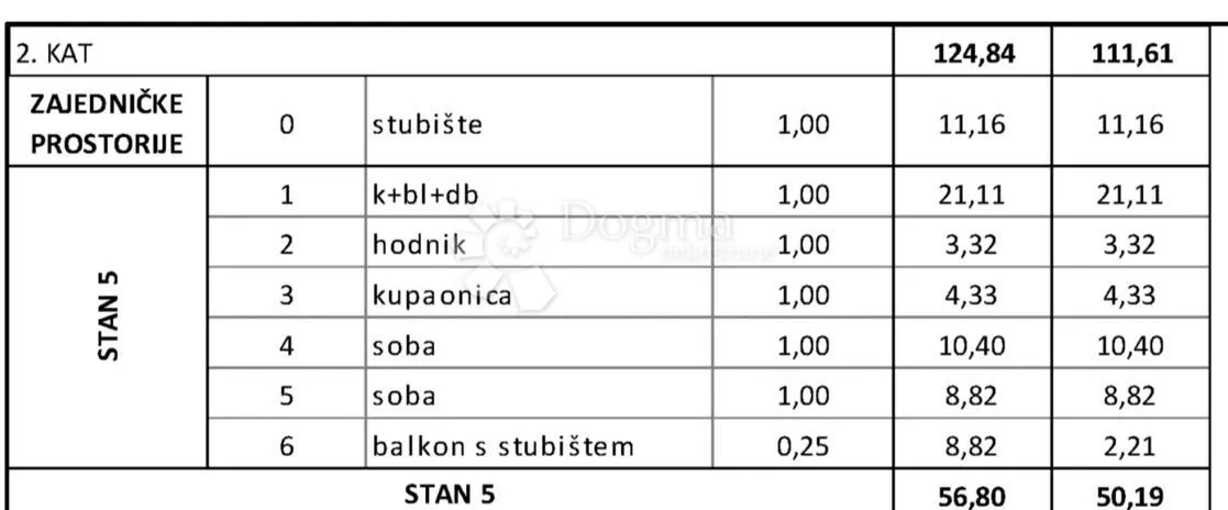 stan s krovnom terasom i pogledom na more - slika 18