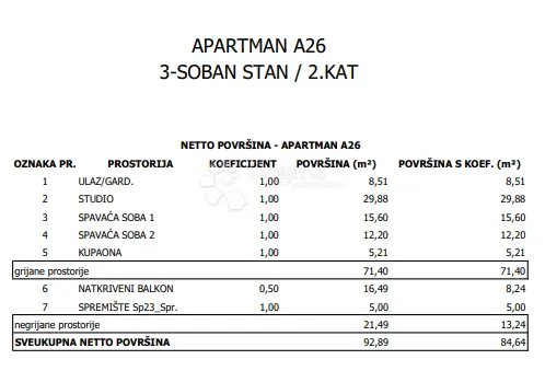 moderna novogradnja na frekventnoj lokaciji - novi zagreb - slika 6