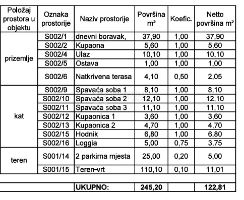 moderna dvojna villa - slika 14