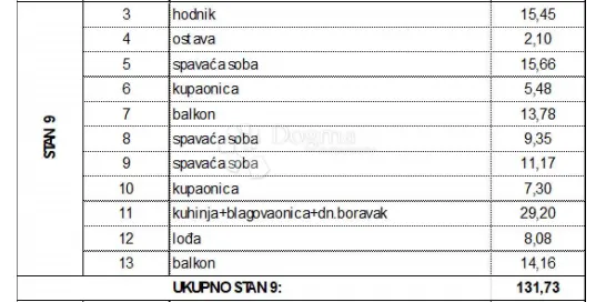 trosobni stan a9 s pogledom na more, slatine (novogradnja) - slika 6