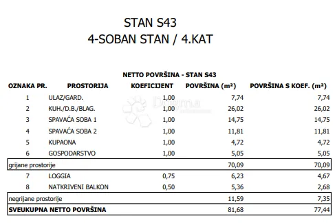 moderna novogradnja na frekventnoj lokaciji - novi zagreb - slika 6