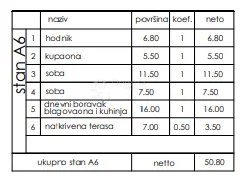 novogradnja veli vrh - prizemlje, 50 m2 (a6) - slika 3