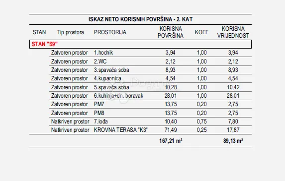 vidikovac- penthouse s9 - slika 11