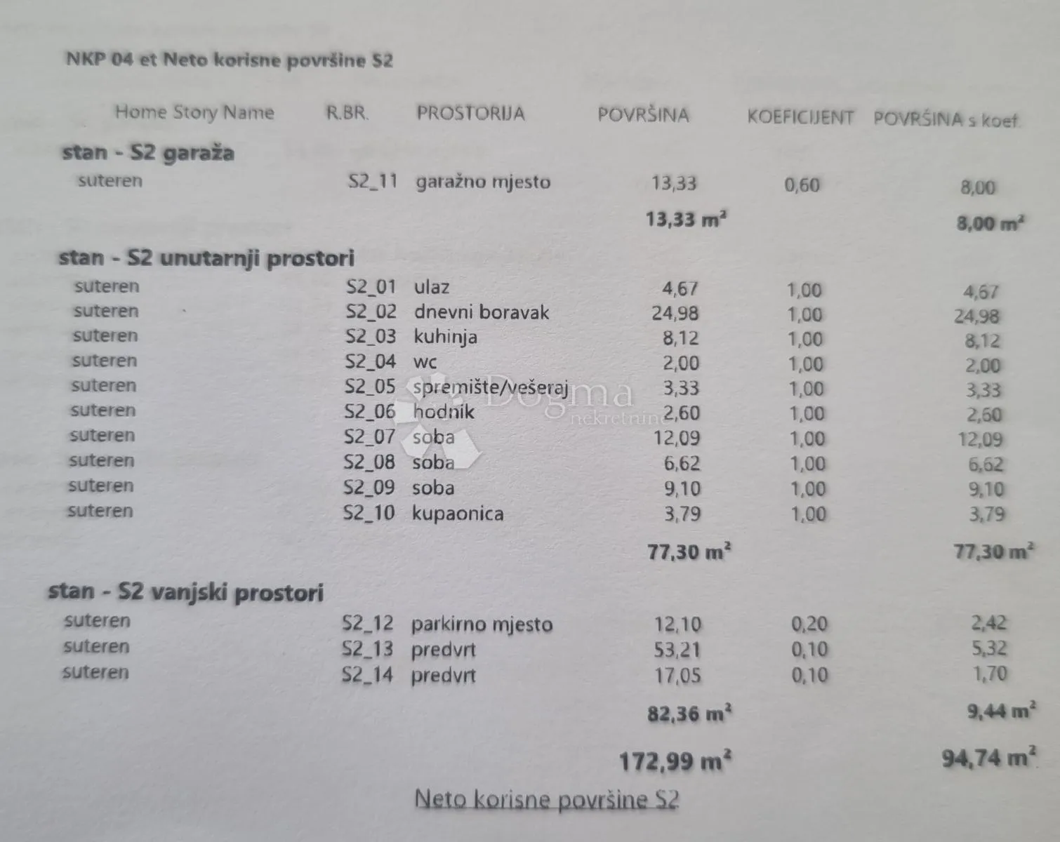 ekskluzivna novogradnja u šestinama – stan s2 - 94,74 m2 - slika 9