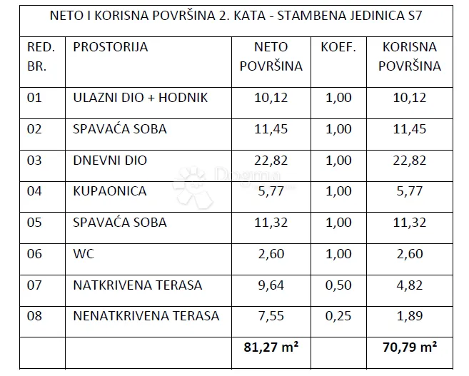 novogradnja vodice , zgrada sa 9 stanova - s7 - slika 3