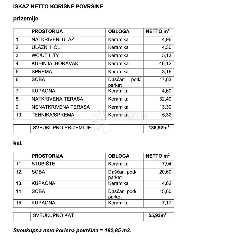 zemljište sa građevinskom dozvolom i svom infrastrukturom - slika 3
