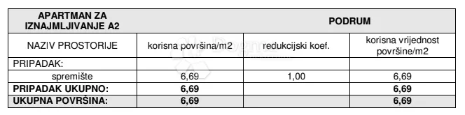 žaborić - novogradnja jednosoban apartman 130 m do plaže sa pogledom na more ap2 - slika 18