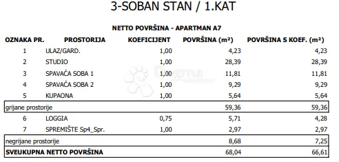moderna novogradnja na frekventnoj lokaciji - novi zagreb - slika 6