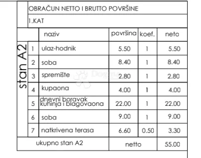 novoradnja valmade netto 55 m2 - zgrada s, stan a2 - slika 2