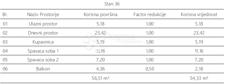 monvidal stan 36 - 2s+db, 4. kat - slika 5