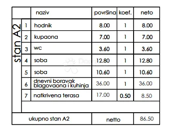 novogradnja veli vrh - prizemlje, 86 m2 (a2) - slika 3