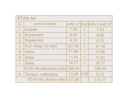 novogradnja pula širi centar - 127 m2, 2. kat (a4) - slika 2
