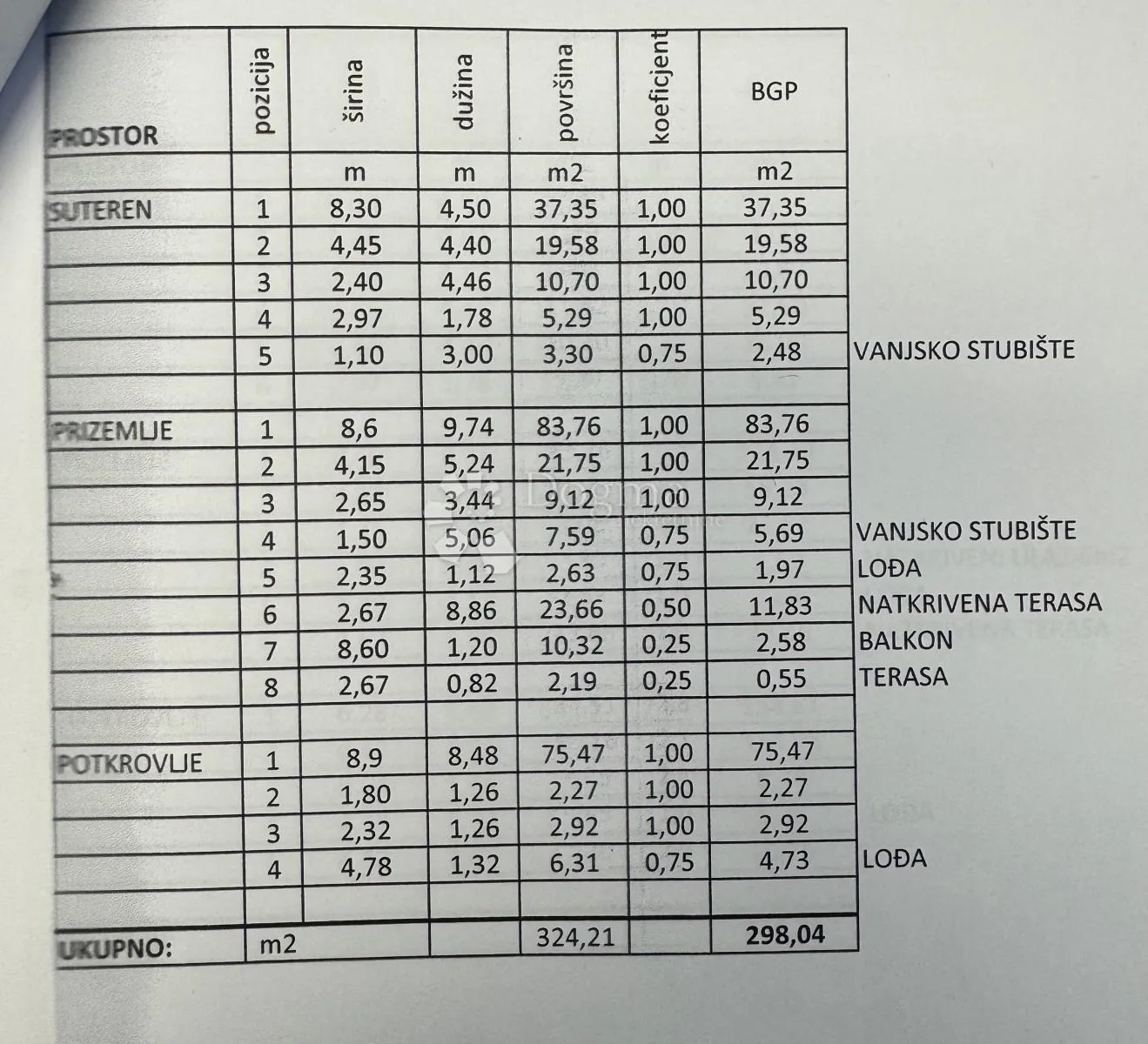 kuća s velikim potencijalom - slika 48