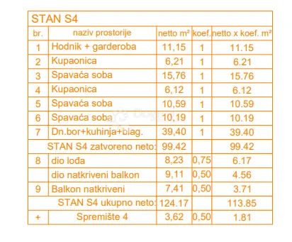 ekskluzivno! novogradnja štinjan penthouse - 131 m2, 2. kat (z5 s4) - slika 4