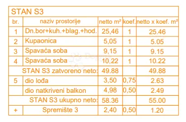ekskluzivno! novogradnja štinjan - 58 m2, 1. kat (z1 s3) - slika 3