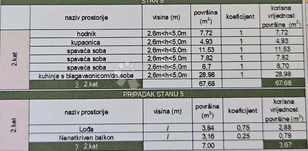 trosoban stan s 2 garažna parking mjesta u novogradnji! kaštel lukšić - slika 4