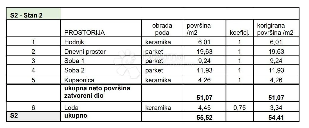 stan na odličnoj lokaciji! (z4-s2) - slika 3