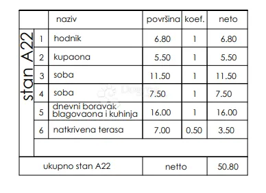 novogradnja veli vrh - 2. kat, 55 m2 (a22) - slika 2