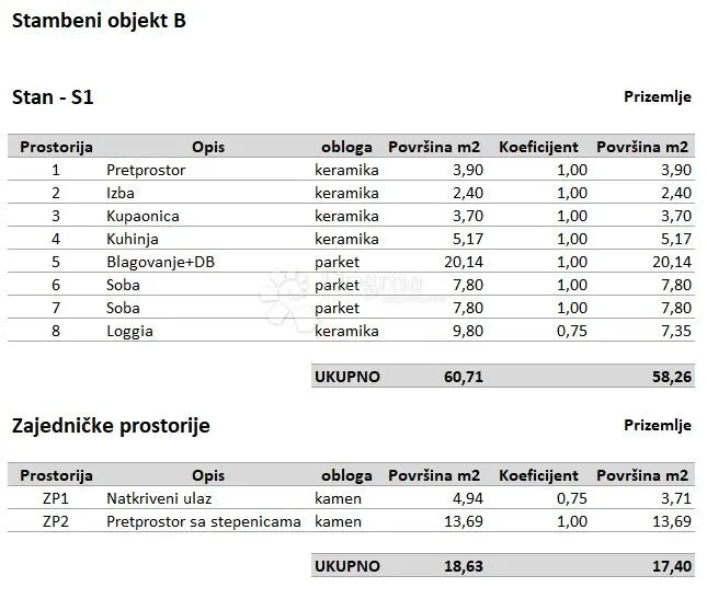 ekskluzivno! moderan stan na top lokaciji - slika 2