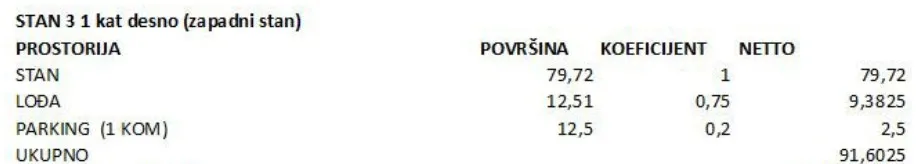 pakoštane - s3 stan na 1. katu s terasom i dvije spavaće sobe - slika 14