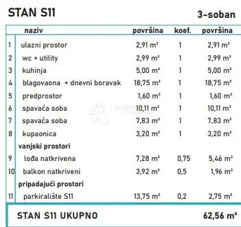 trosoban stan u modernoj novogradnji - slika 2