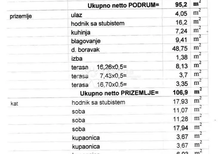 građevinsko zemljište sa građevinskom dozvolom - šestine/lukšići - slika 3