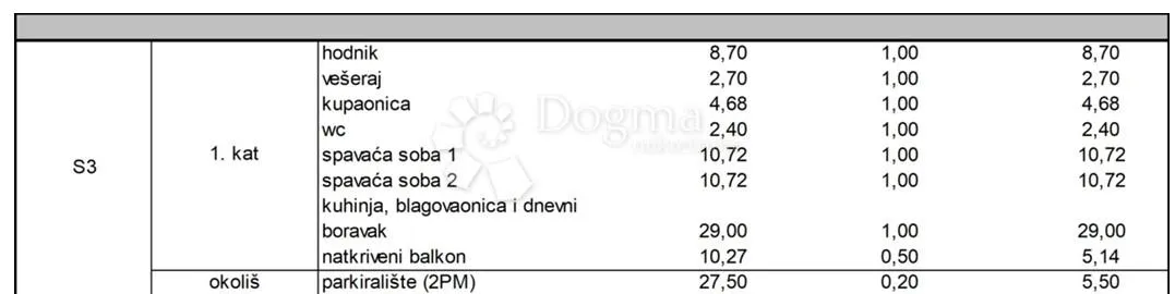 kožino - stan s3 1. kat s pogledom na more, 180m od mora - slika 18