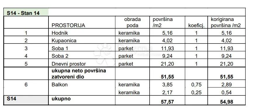 2s+db s balkonom na traženoj lokaciji! (z2-s14) - slika 2
