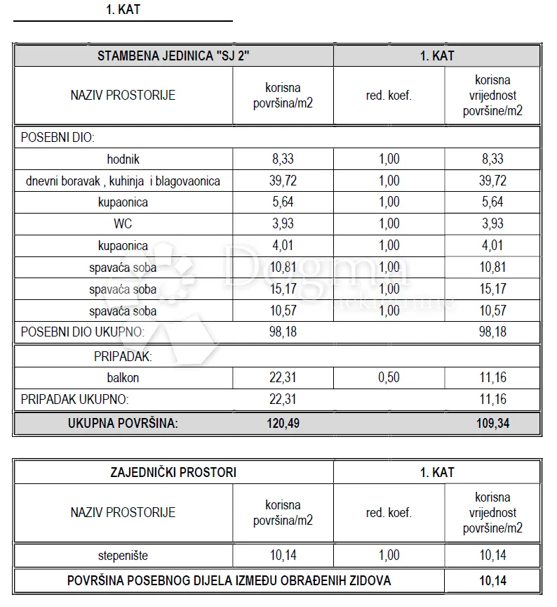 prekrasan stan u vodicama, dalmacija, vaša oaza u srcu grada z2 sj2 - slika 2