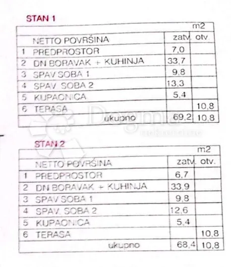 prilika - zemljište s građevinskom - okolica grada krka - slika 7