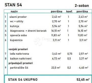 povljana – moderan stan u novogradnji - slika 3
