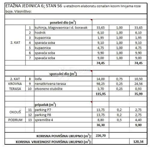 diklo (zadar) - stan s6 2. kat s pogledom na more, krovna terasa 98,25m2 - slika 14