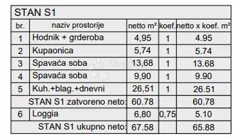 novogradnja pula - 77 m2, prizemlje sa vrtom (z1s1) - slika 4