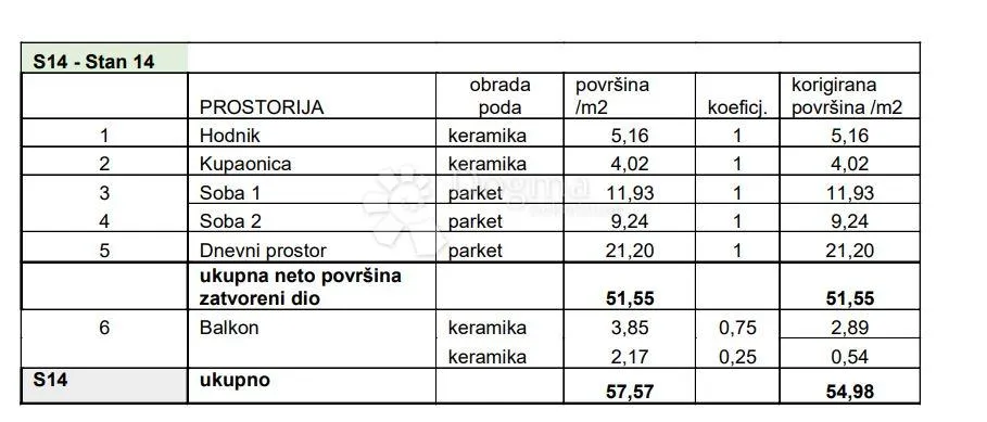 2s+db s balkonom na top lokaciji! (z3-s14) - slika 3