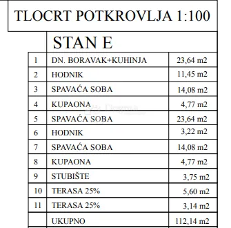 novogradnja - penthous stan u okolici poreča - slika 6