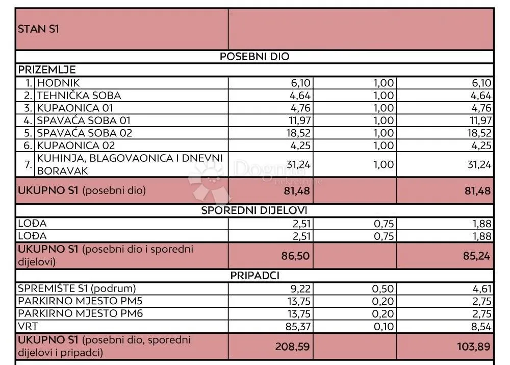 diklo, zadar - z3s1 u prizmelju u mirnom dijelu dikla - slika 12