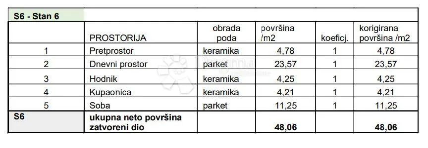 stan na odličnoj lokaciji! (z2-s6) - slika 3