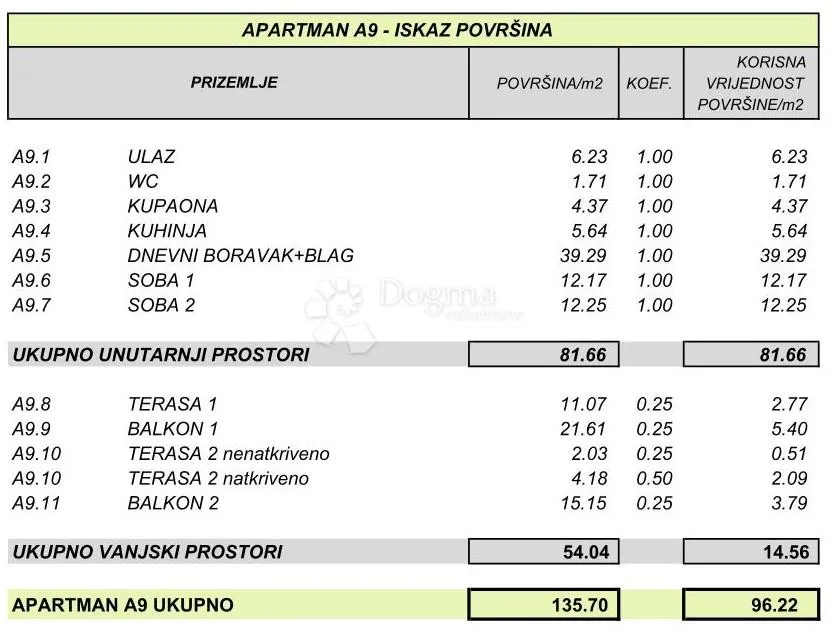 povljana - prostrani stan u novogradnji - slika 9