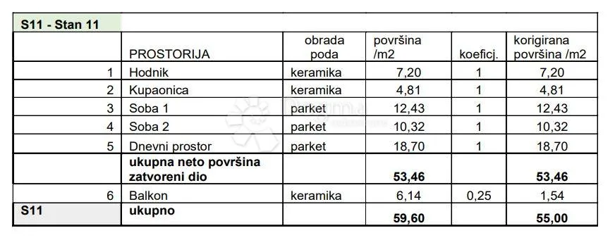 stan s balkonom na odličnoj lokaciji! (z2-s11) - slika 5