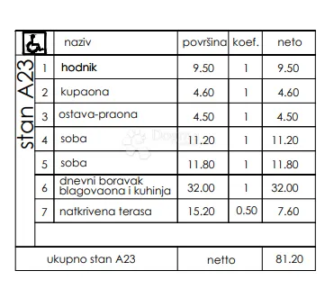 novogradnja veli vrh - 2. kat, 81 m2 (a23) - slika 3
