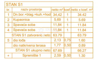 ekskluzivno! novogradnja štinjan - 72 m2, prizemlje (z3 s1) - slika 5