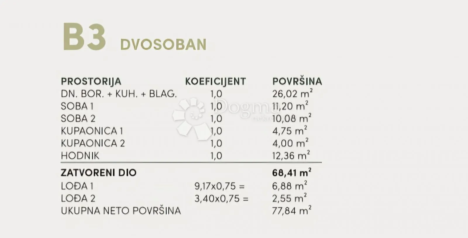 b3, novogradnja s pogledom na more, podgora - slika 10