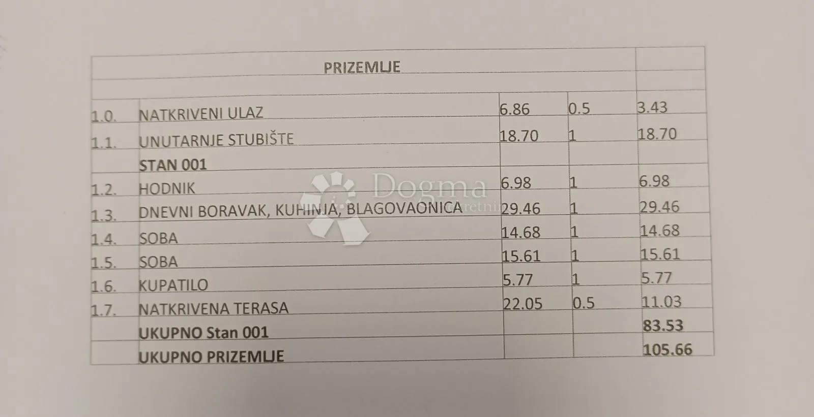 luksuzna novogradnja barbariga 350m od mora - 94 m2, 2s+db - slika 6