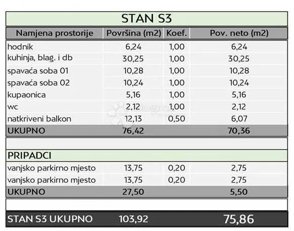 petrčane - s3 prvi kat s pogledom na more 75,86m2 - slika 18