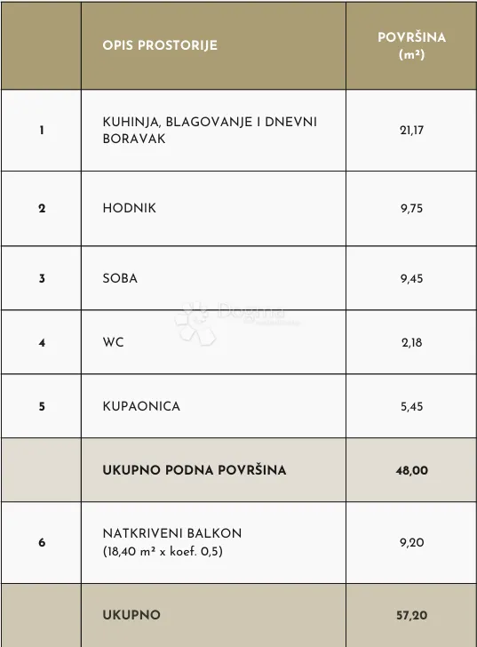 jednosoban stan s balkonom - slika 3