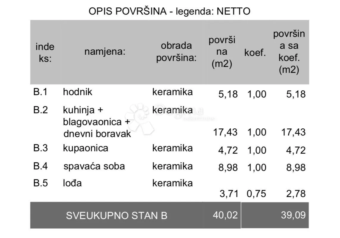 novogradnja s liftom i podzemnom garažom - zg2/b - slika 3