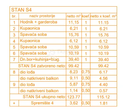 ekskluzivno! novogradnja štinjan penthouse - 131 m2, 2. kat (z3 s4) - slika 2